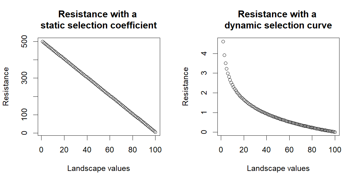 Resistance values