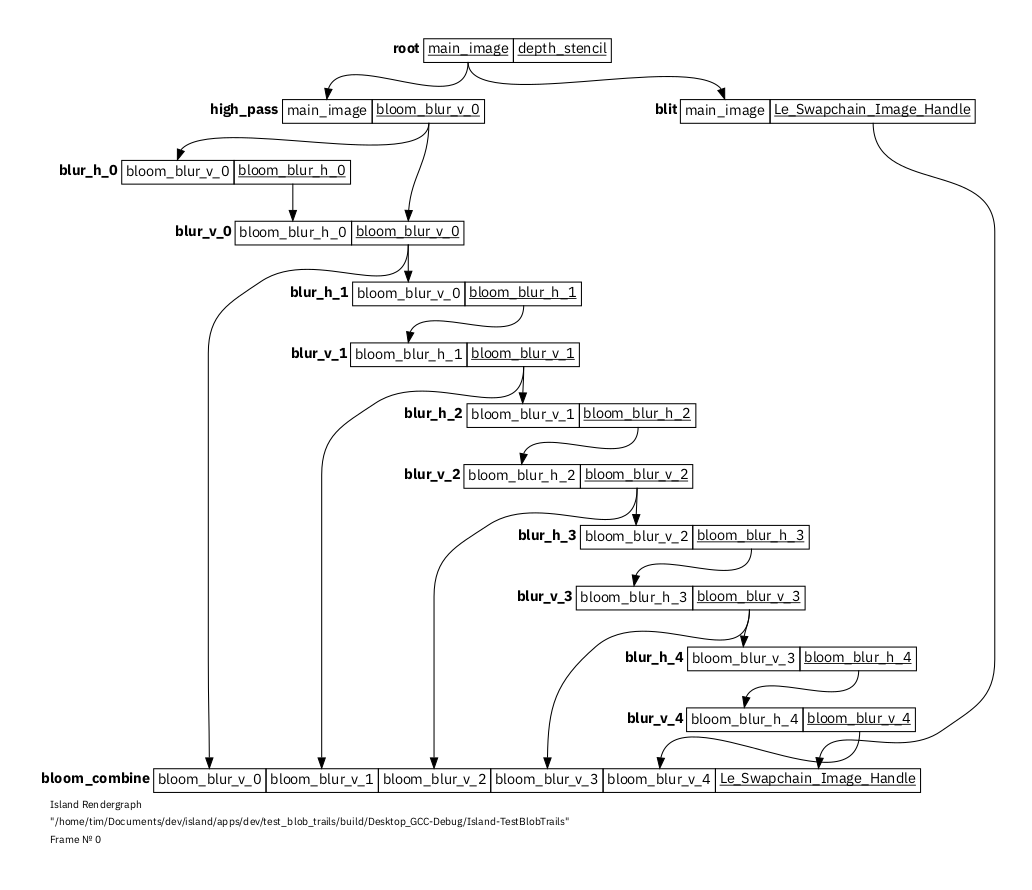 graphviz-screenshot