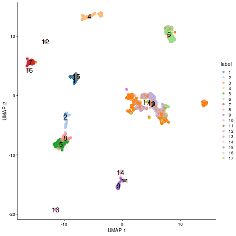 UMAP embedding of scRNA-Seq data.