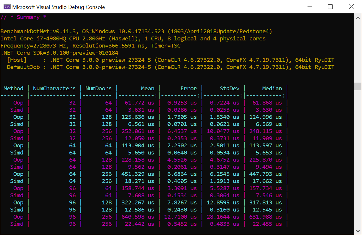 SIMD benchmarks