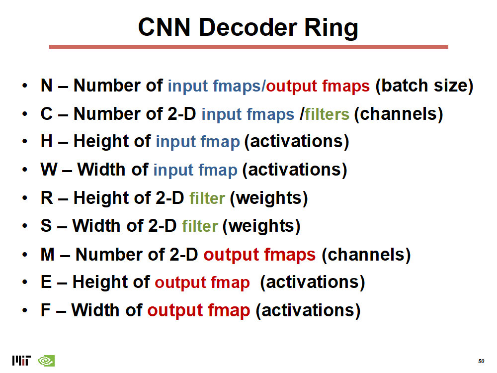 CNN Decoder Ring