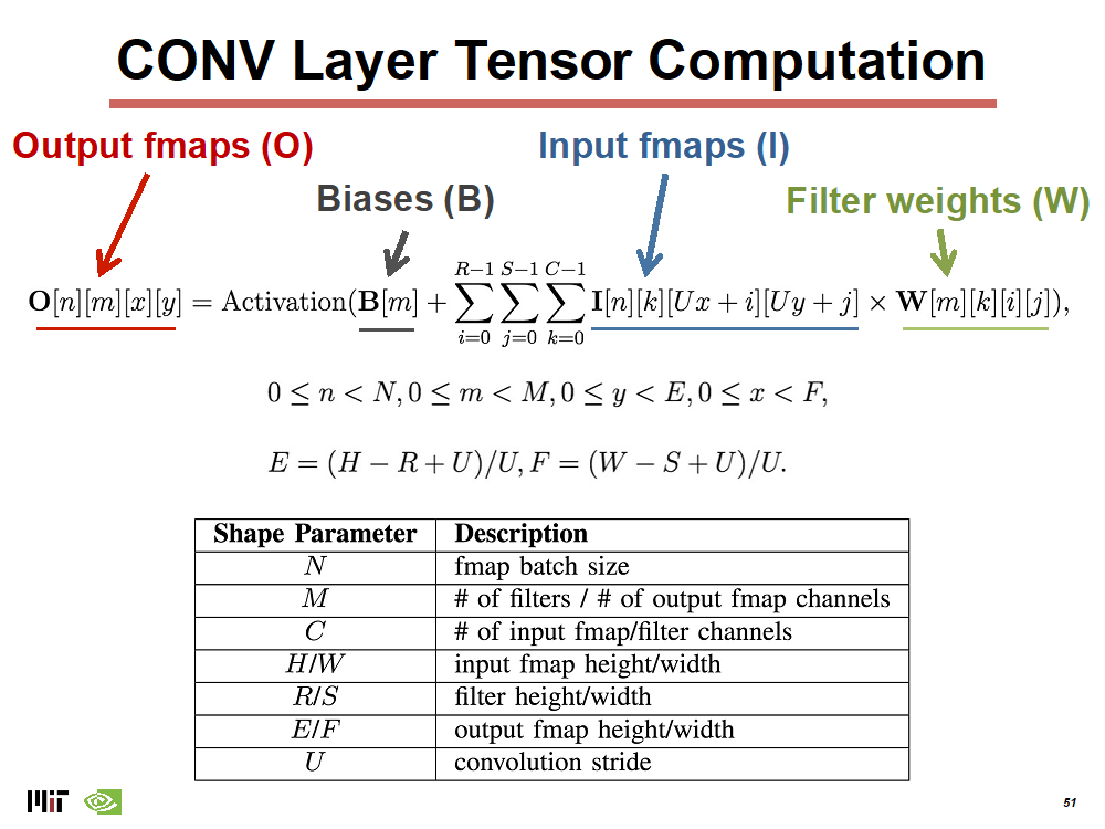 Tensor Math