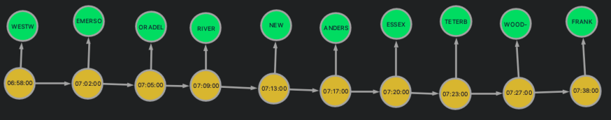 route_and_stops