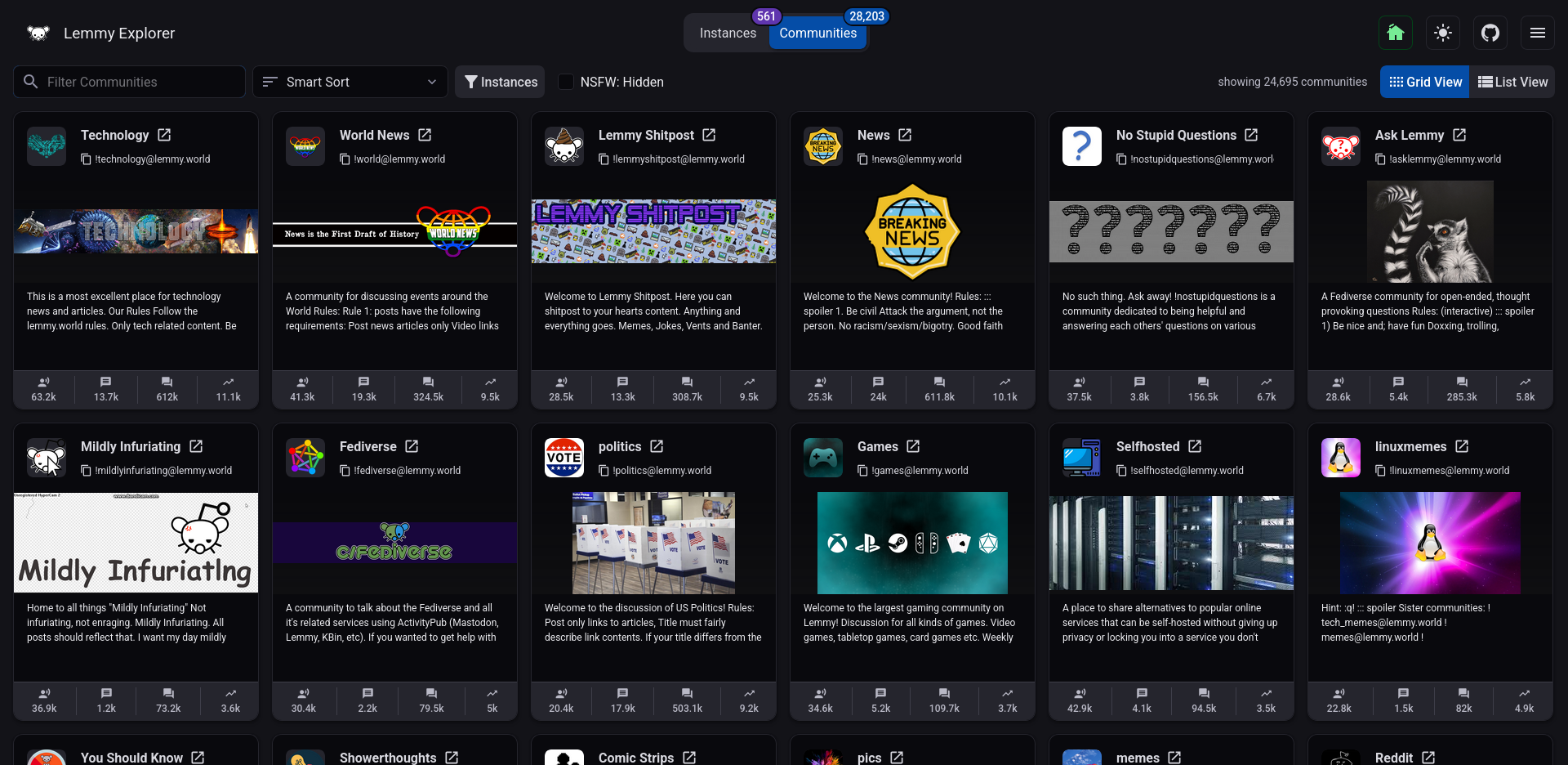 List of Communities