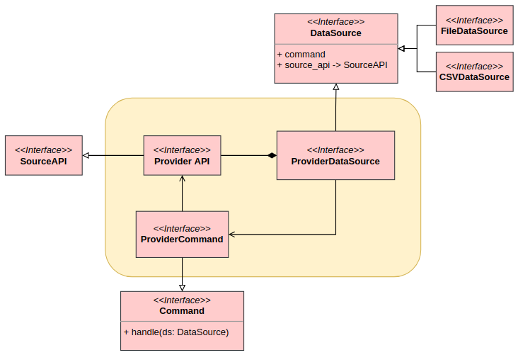 Data stream pipeline