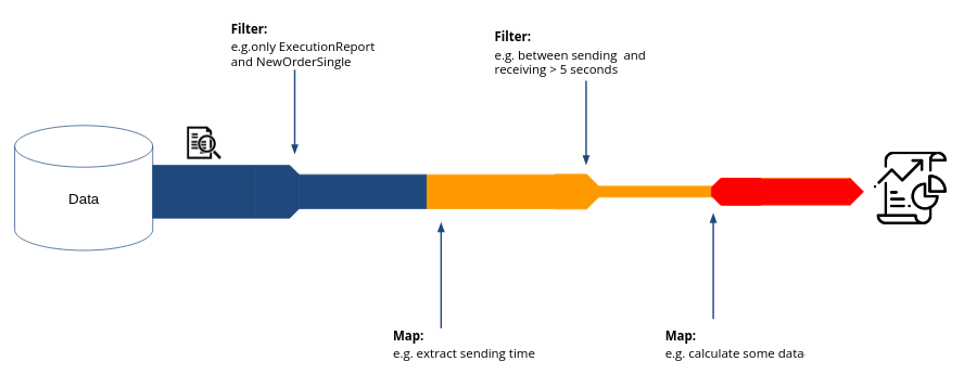 Data stream pipeline