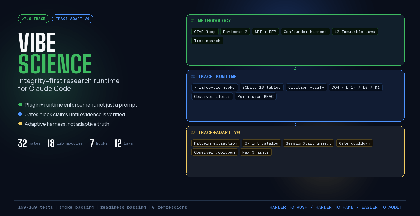 Vibe Science v7.0 TRACE + TRACE+ADAPT V0