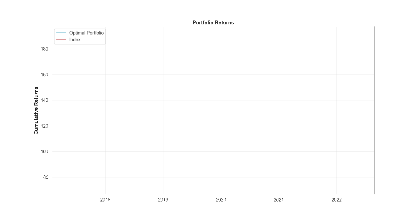 Portfolio Performance Chart