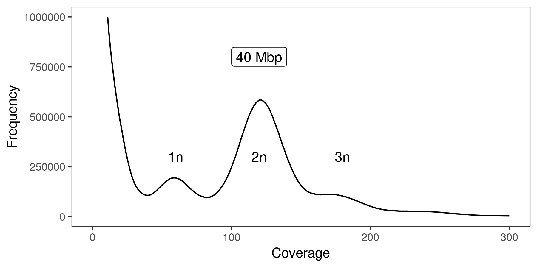 genome-size-estimation/CrE410P-kmer-spectrum.png