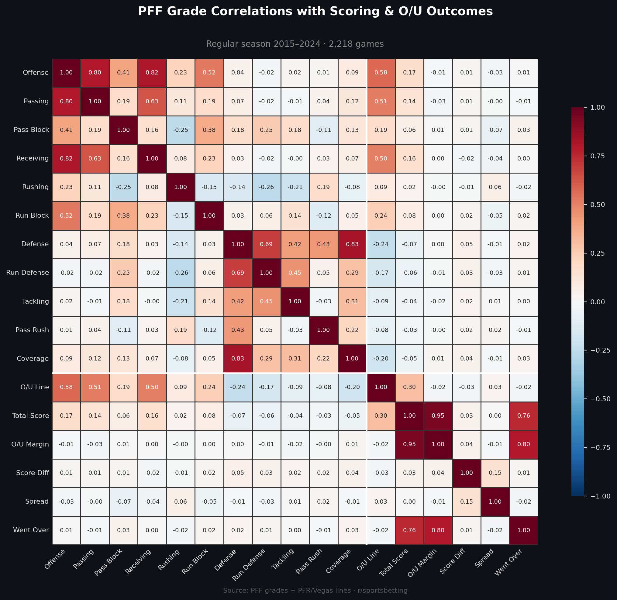 Correlation Heatmap