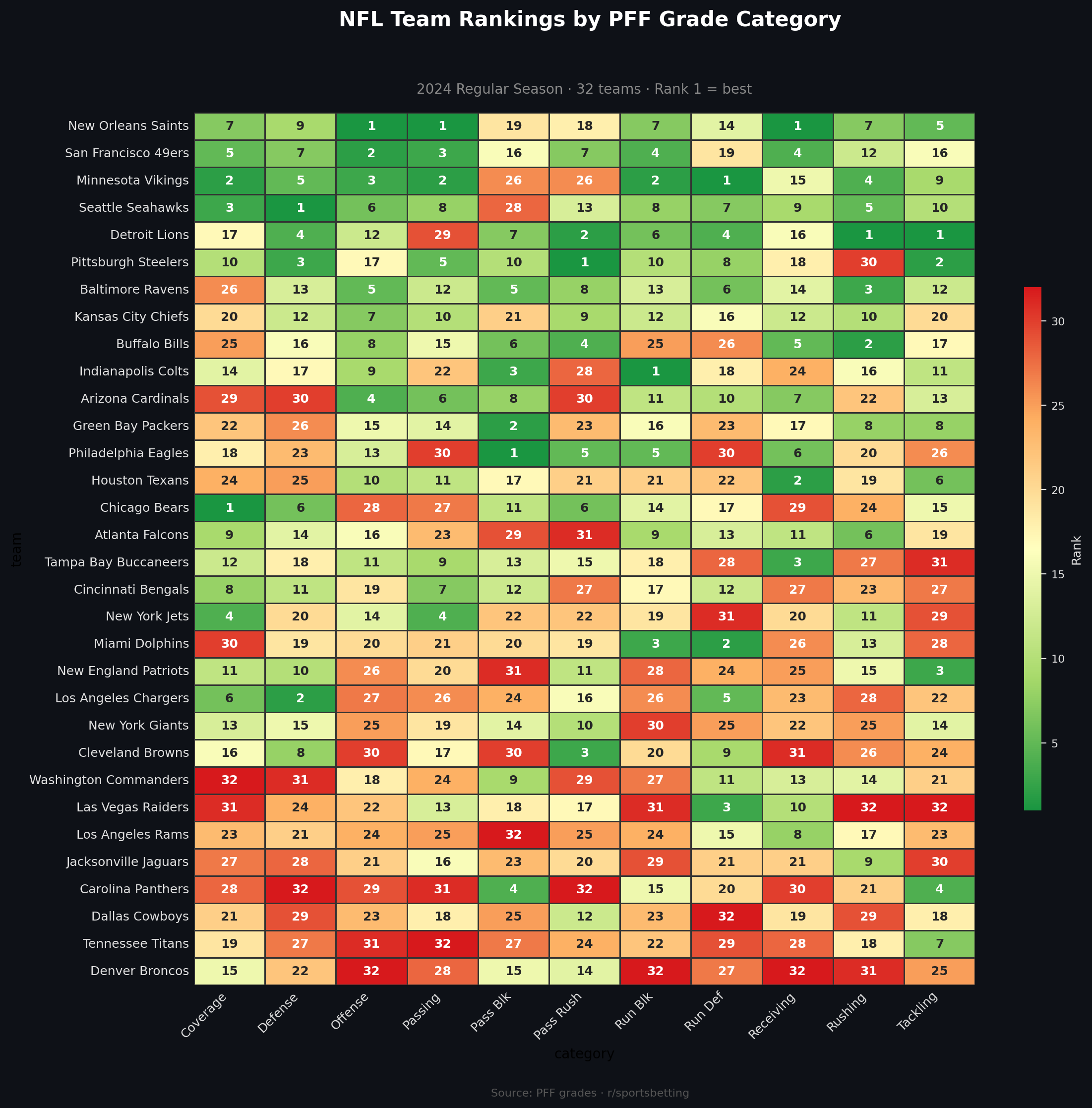 Team Ranking Heatmap