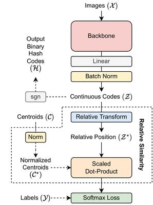 Overview of RelaHash Architecture