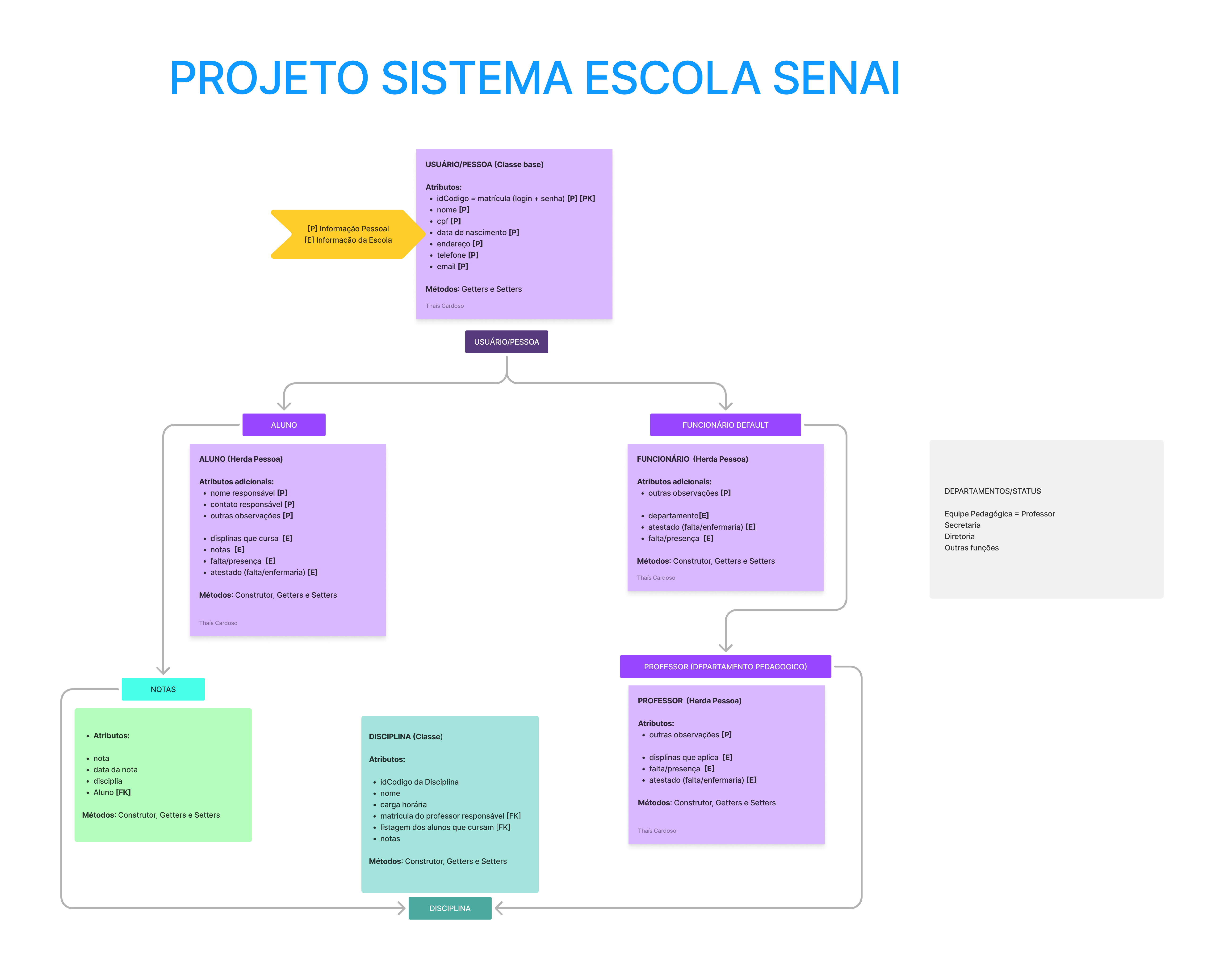 Sistema Gestão Escola Escopo