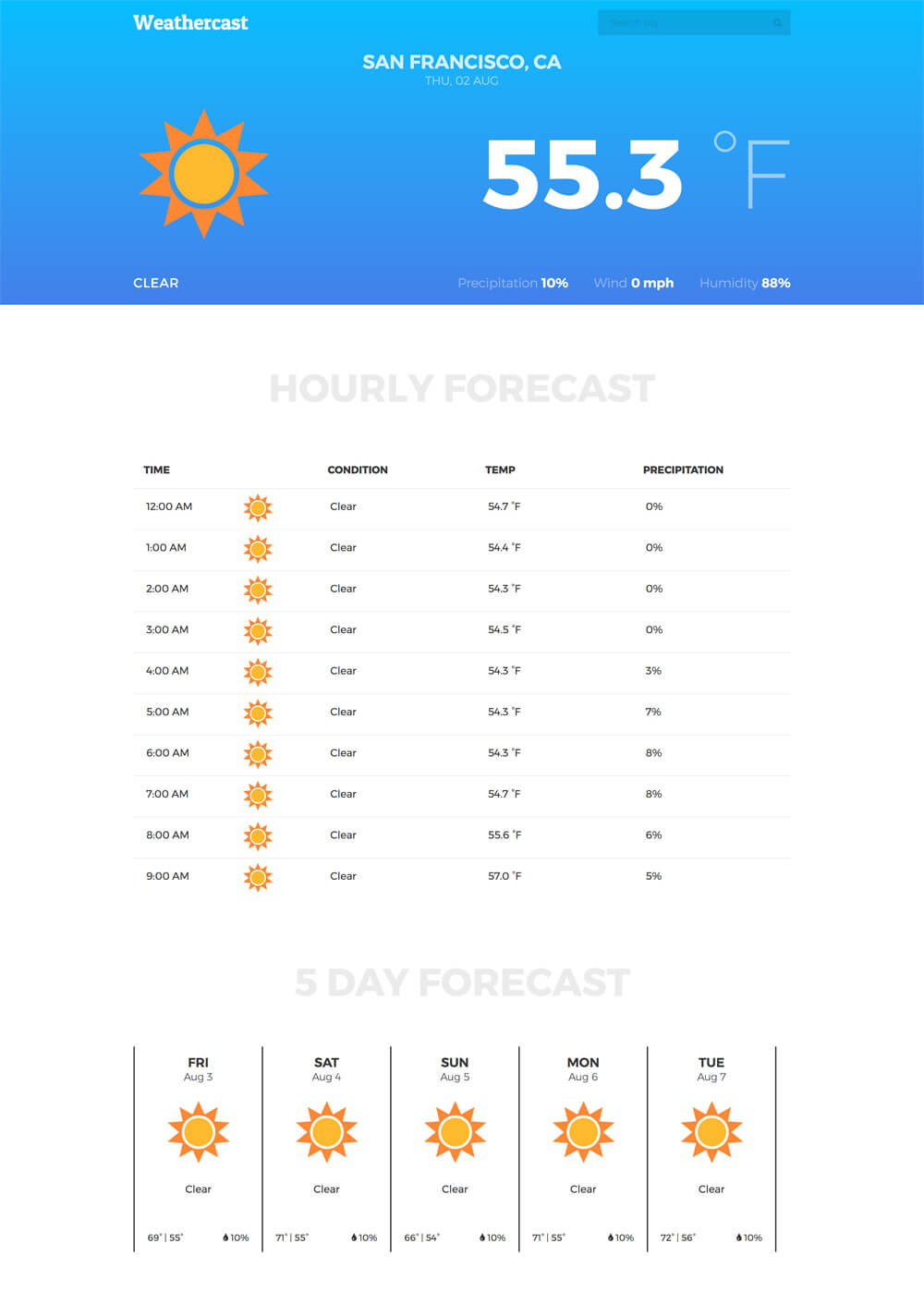 the-weather-channel-boosts-data-driven-advertising-with-amobee