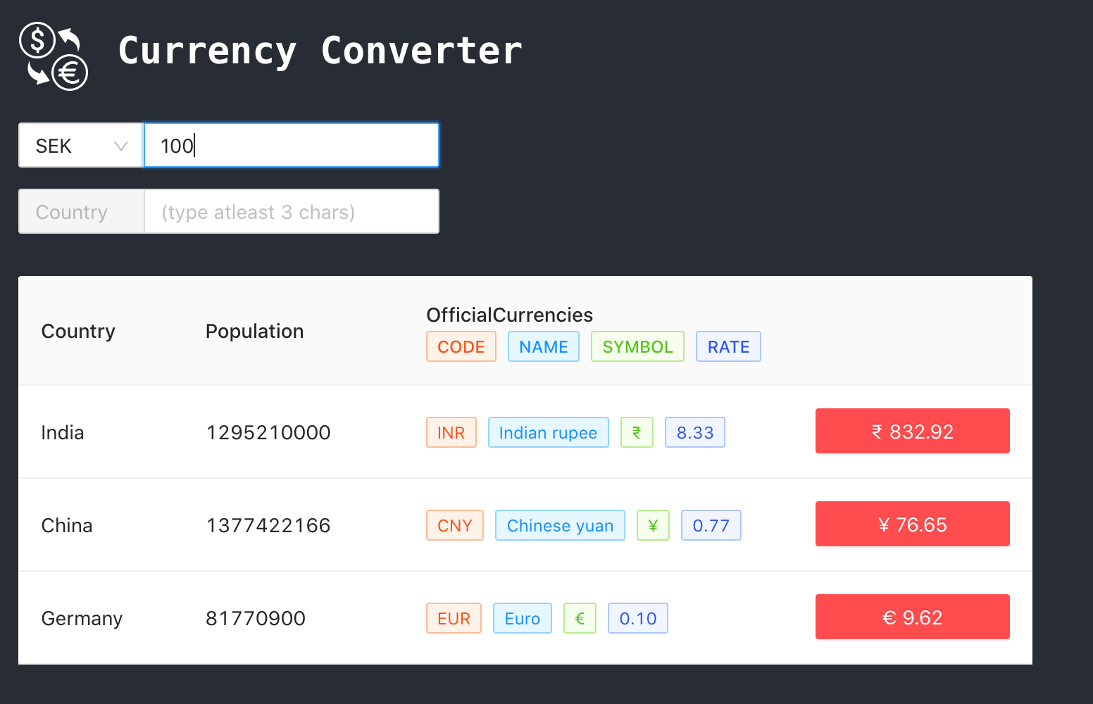 Currency conversion