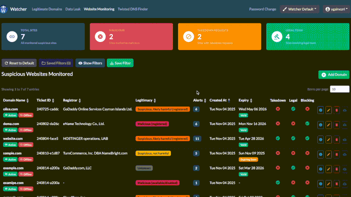 Suspicious domain names monitoring