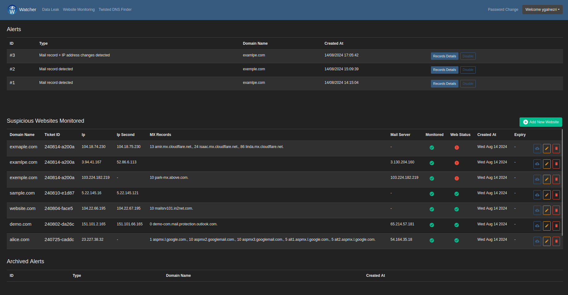 Malicious domain names monitoring