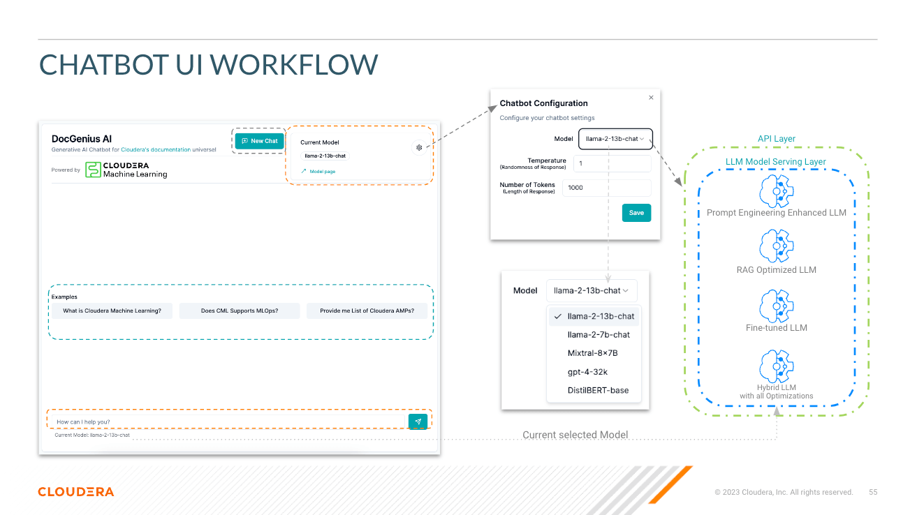 DocGenius UI workflow