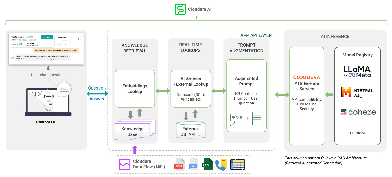 DocGenius UI workflow