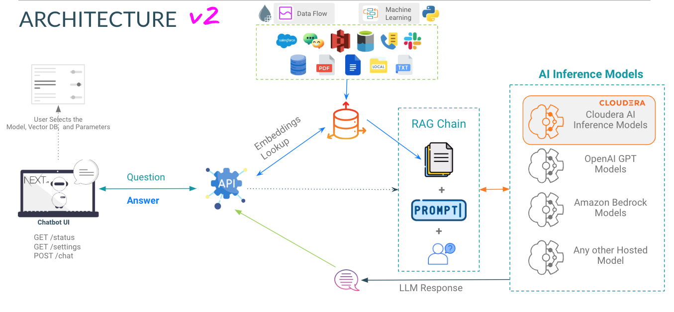 DocGenius Architecture