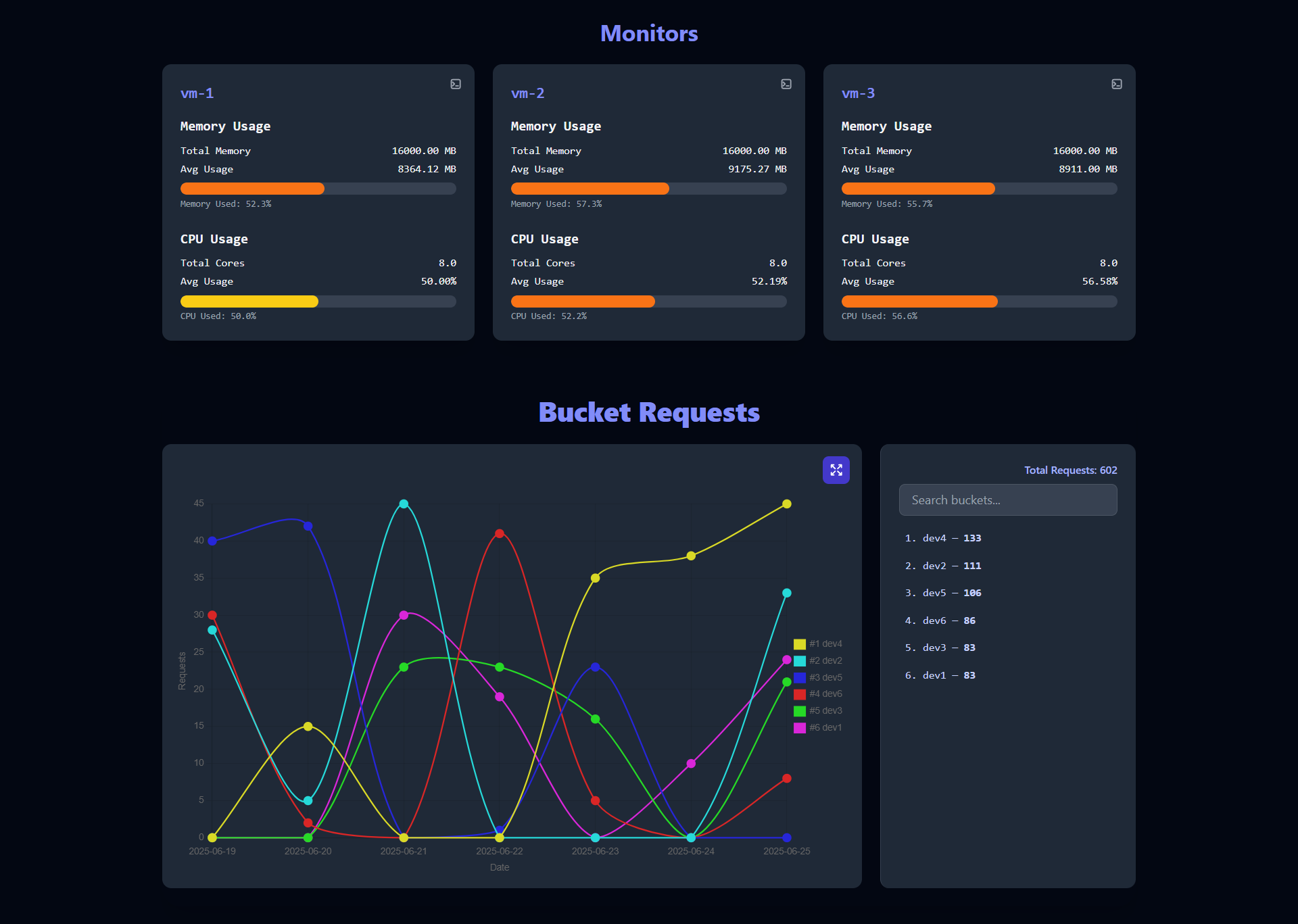 NFS Studio Dashboard