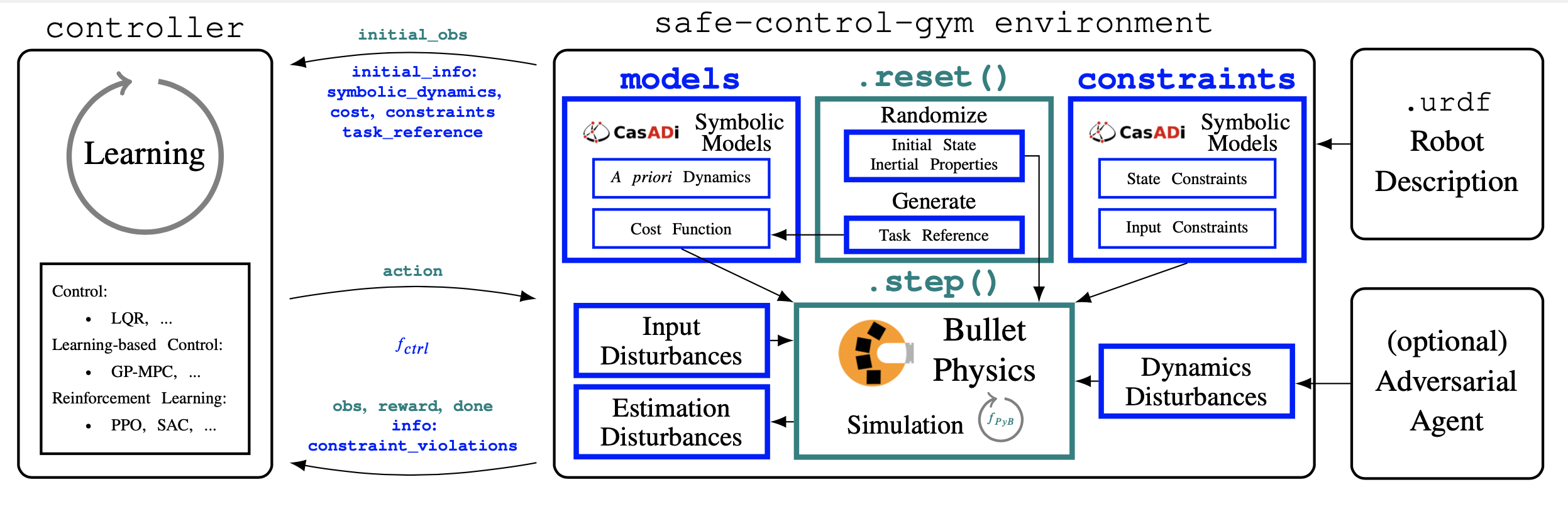 block diagram