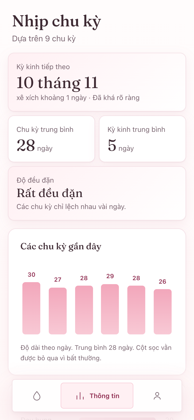 Blushme cycle insights