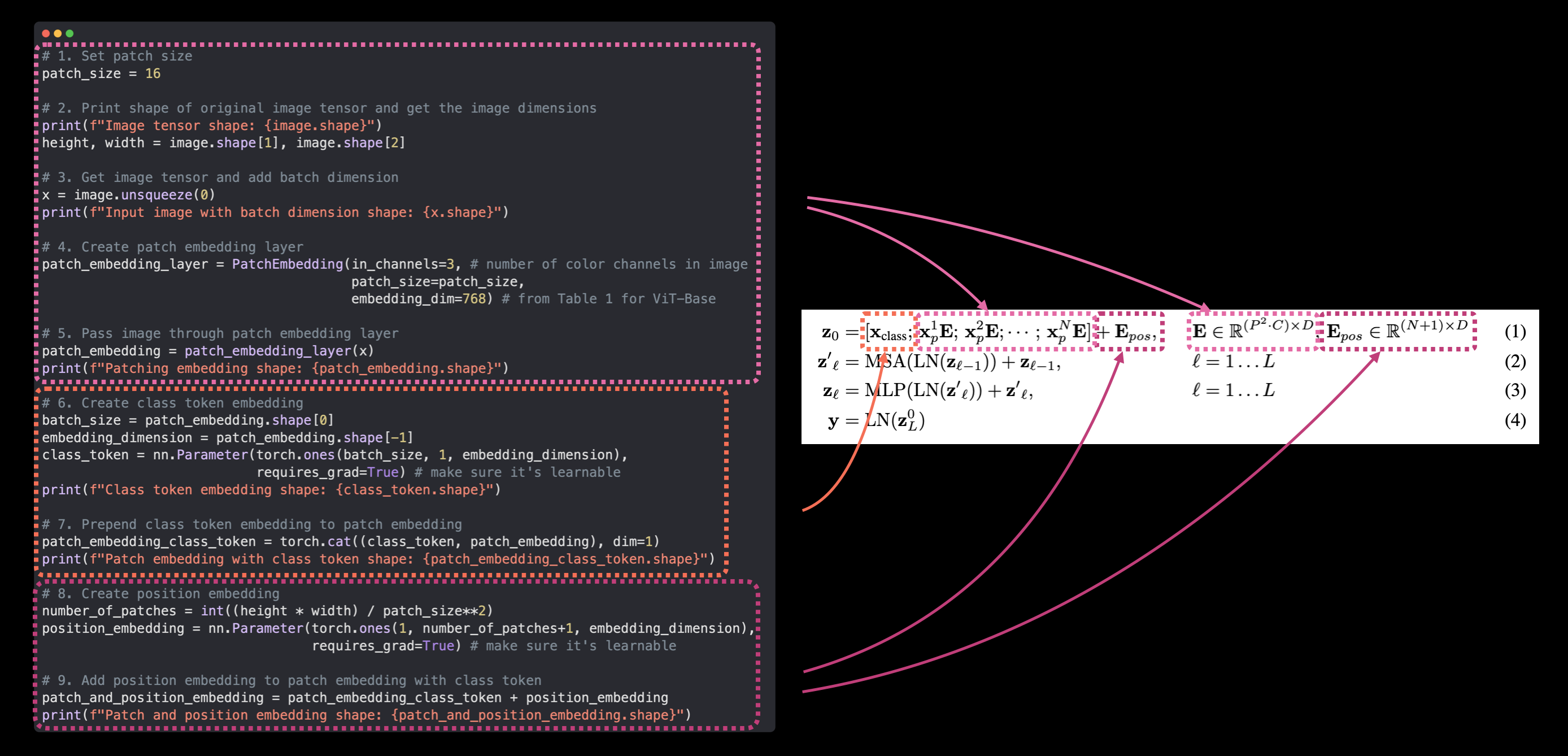 mapping equation 1 from the vision transformer paper to pytorch code