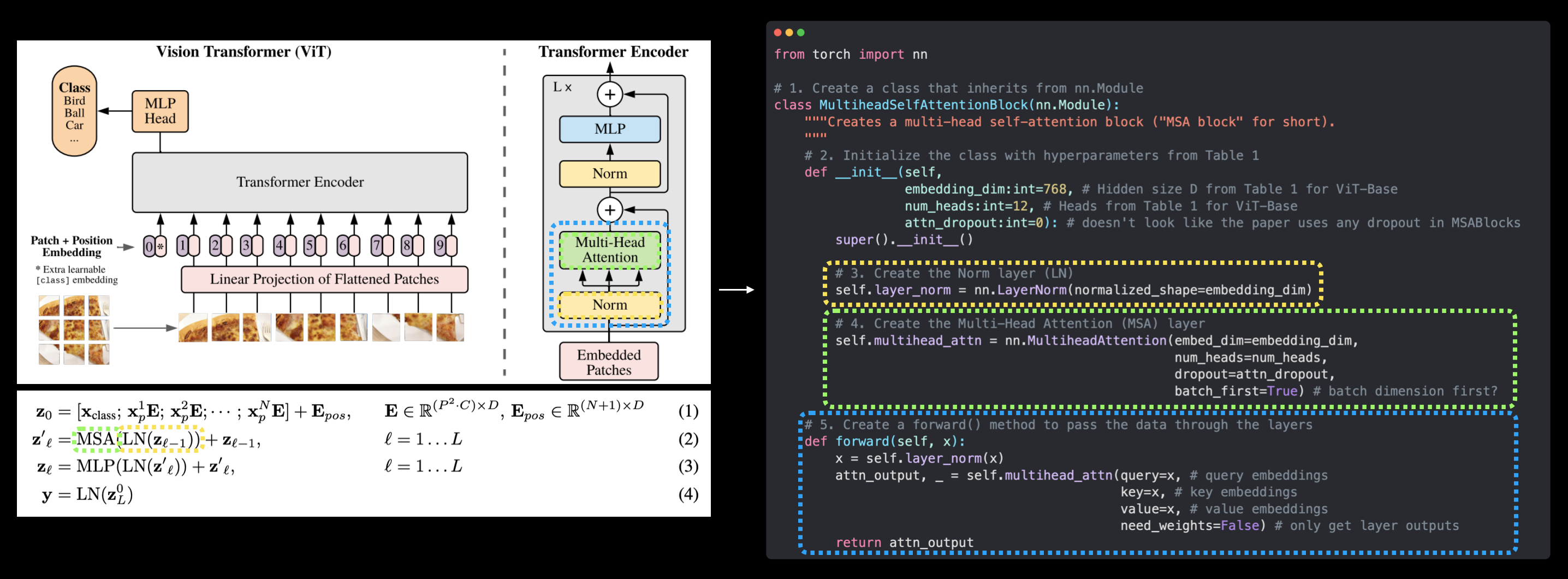 vision transformer paper with equation 2 of figure 1 highlighted and equation 2 turned into code