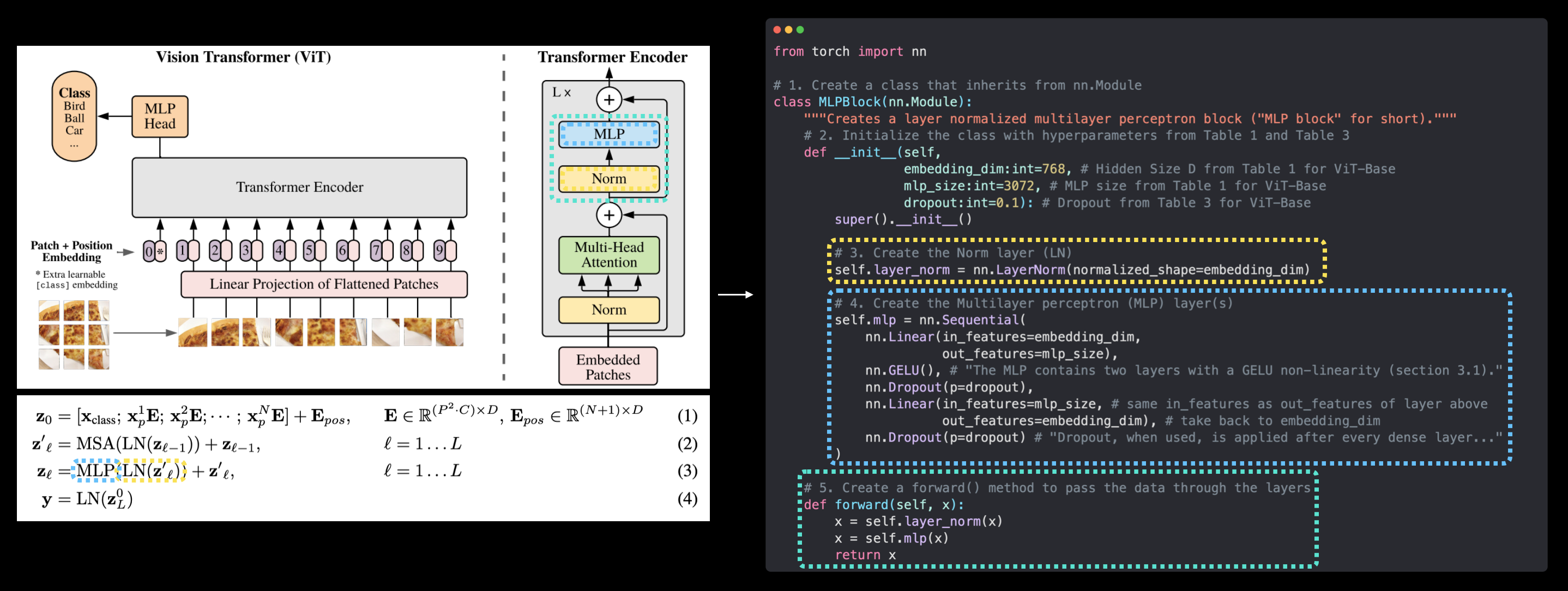 vision transformer paper with equation 3 of figure 1 highlighted and equation 3 turned into code