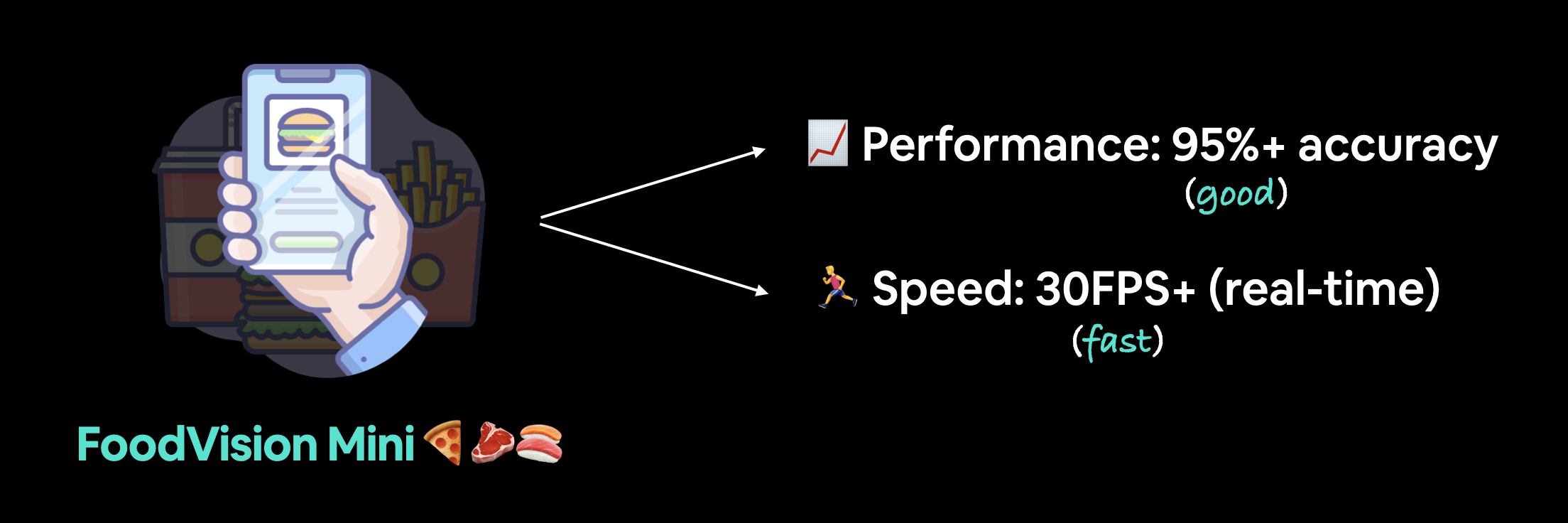 foodvision mini goals in terms of performance and inference time.