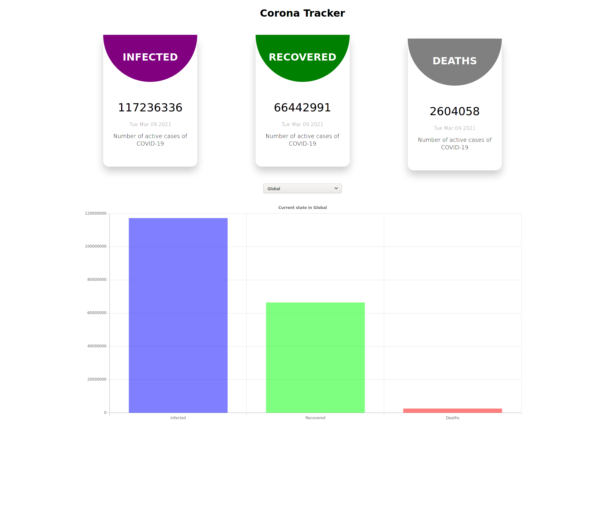 GitHub - thangtn8397/corona-tracker