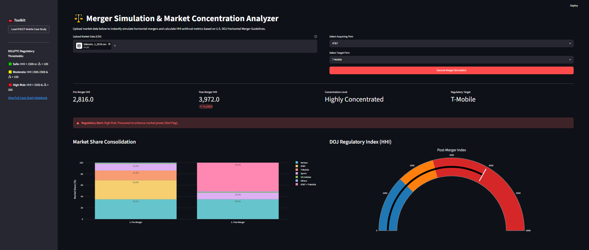 Merger Simulation Dashboard Preview