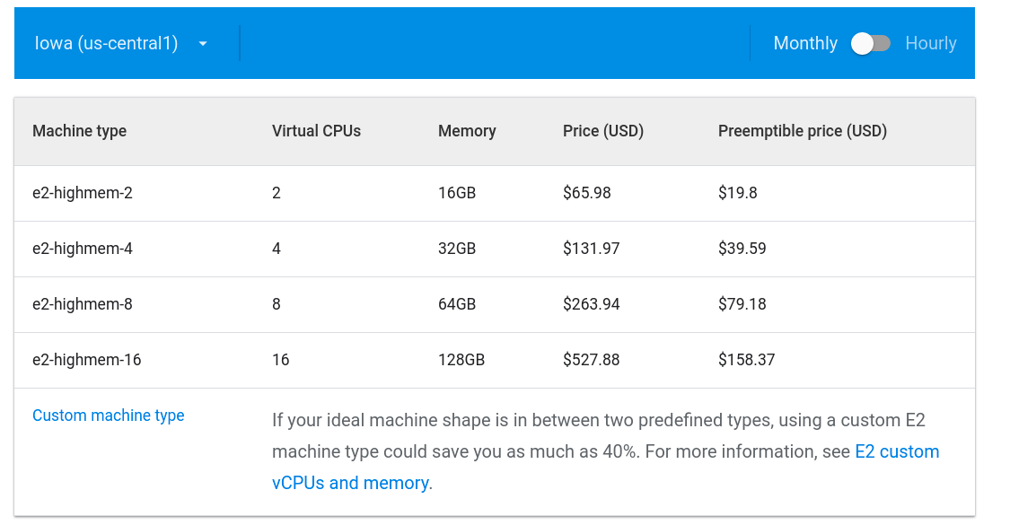 GCP costs