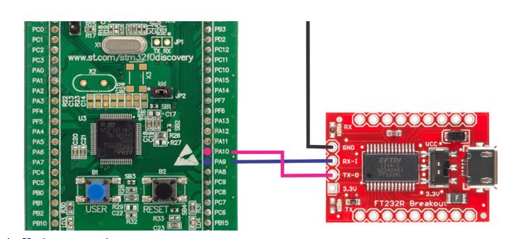 GitHub - thanhdinhit/tesing_STM32F051R8T6_UART: tesing_STM32F051R8T6_UART