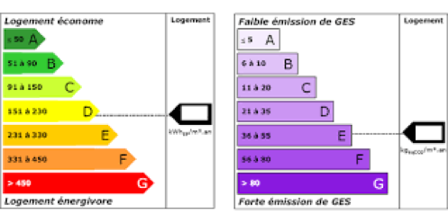 entrez le titre de l'image ici Exemple de DPE