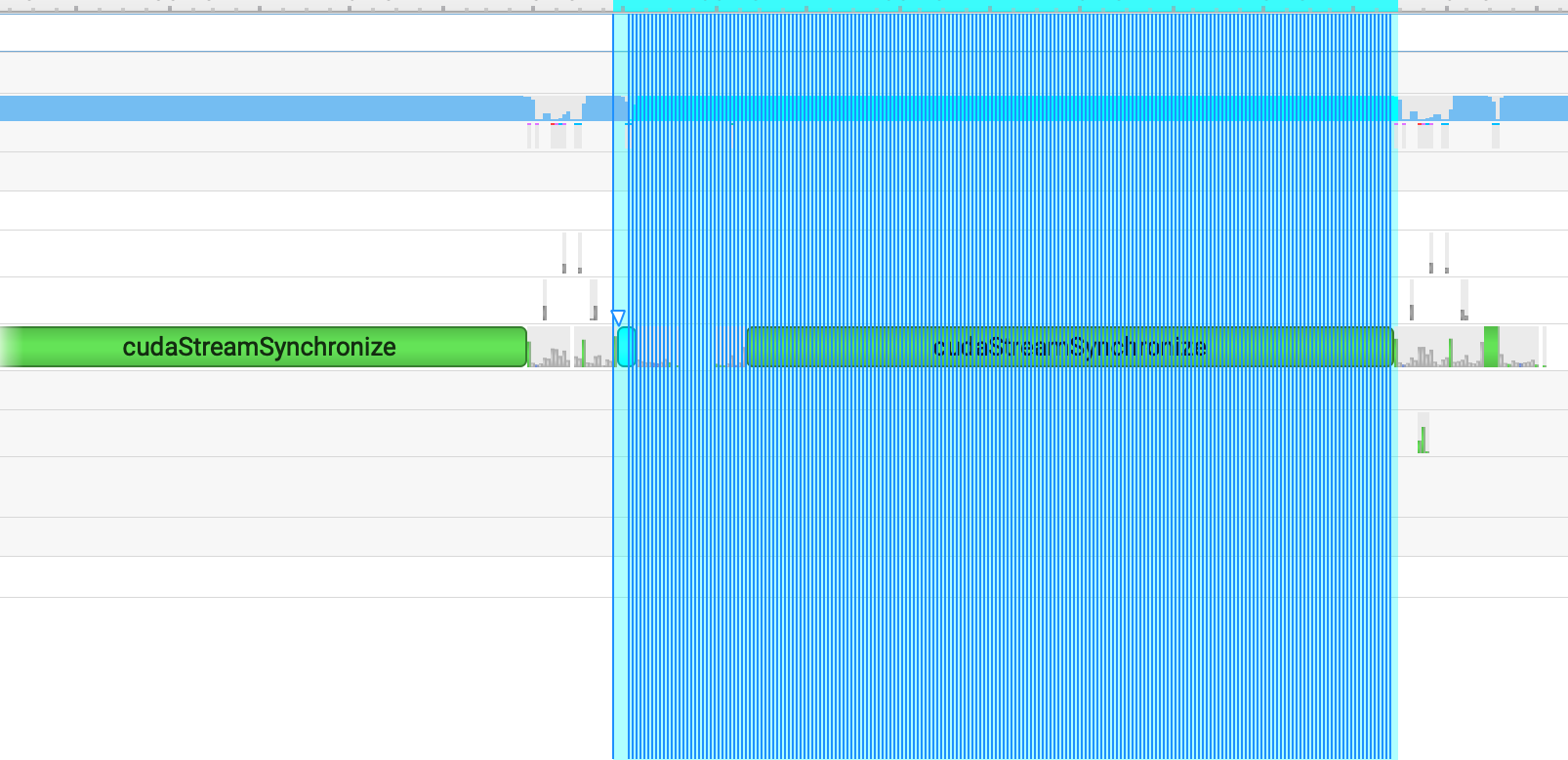 before: per-step cudaStreamSynchronize blocks the launch thread