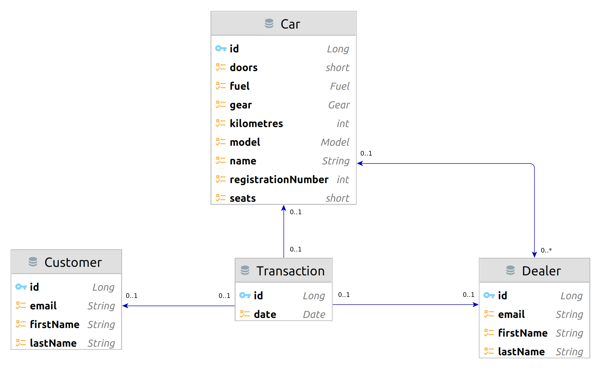 UML_Diagram