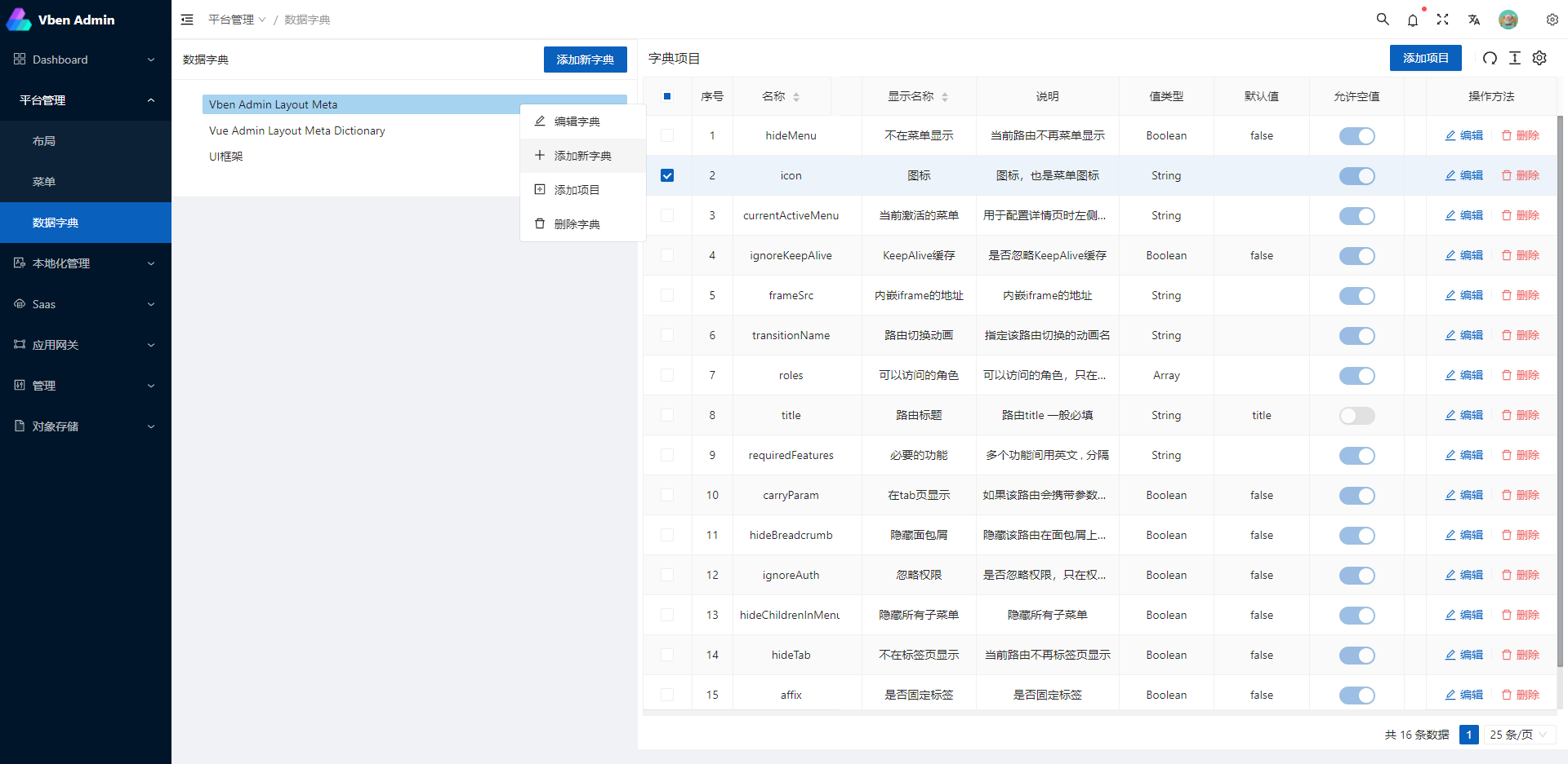 Data Dictionary