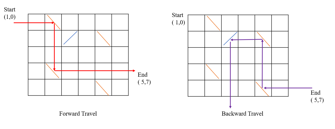 TharHtetSan-forward-and-backward