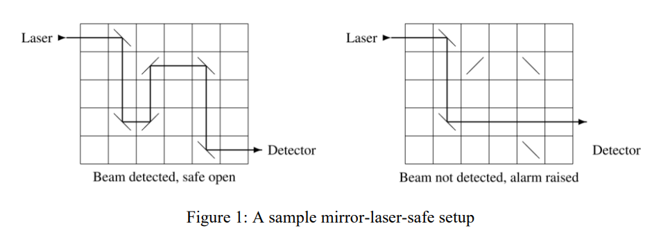 TharHtetSan-laserSafe