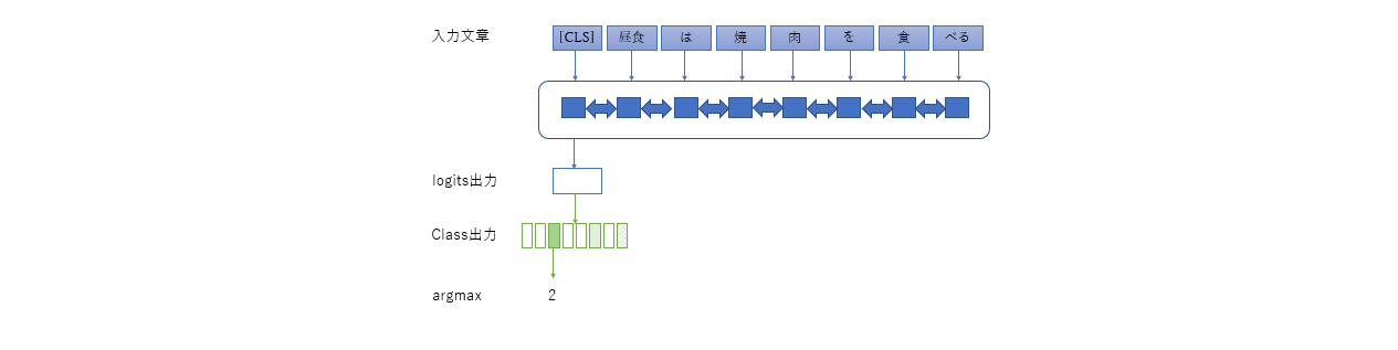 classifier