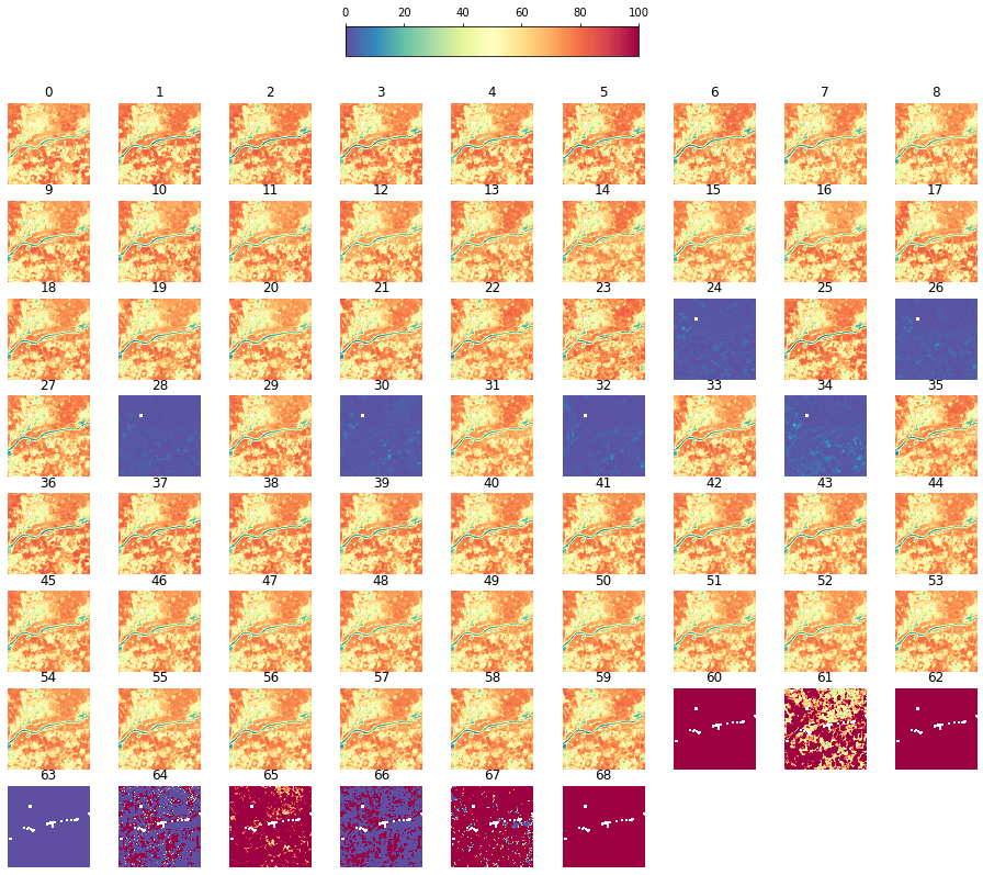 Plot output