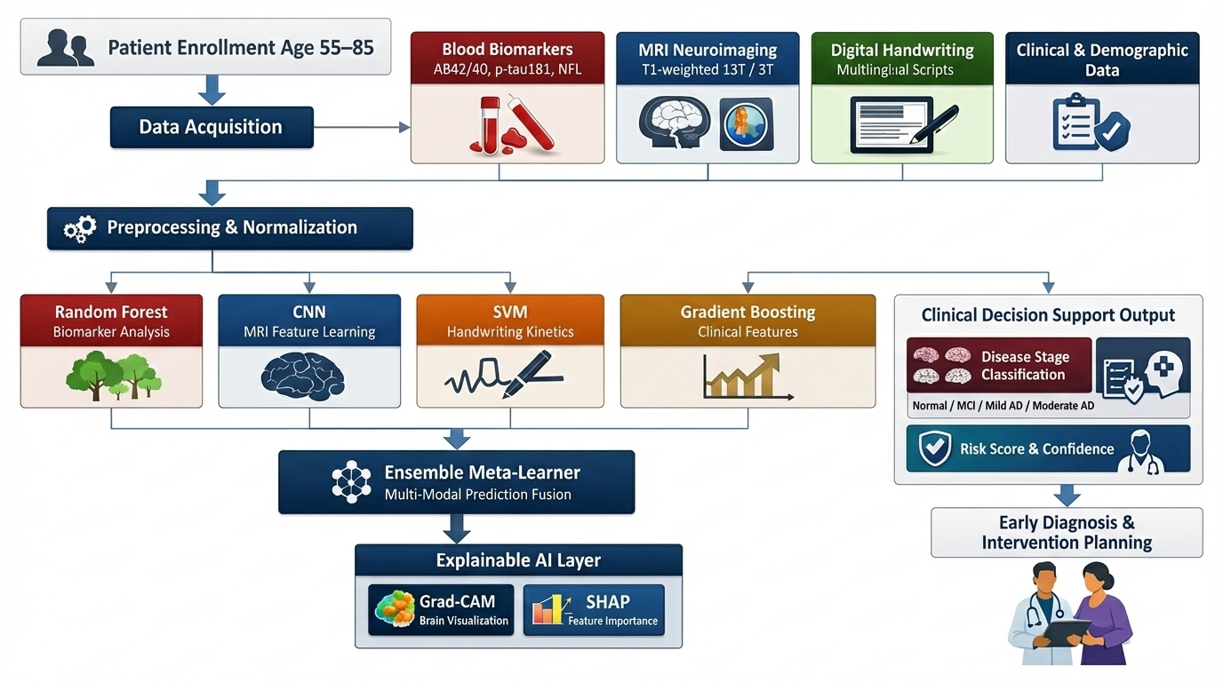 System Architecture