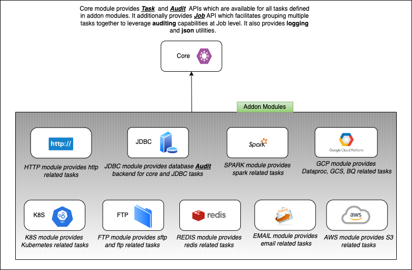 ModuleDepGraph