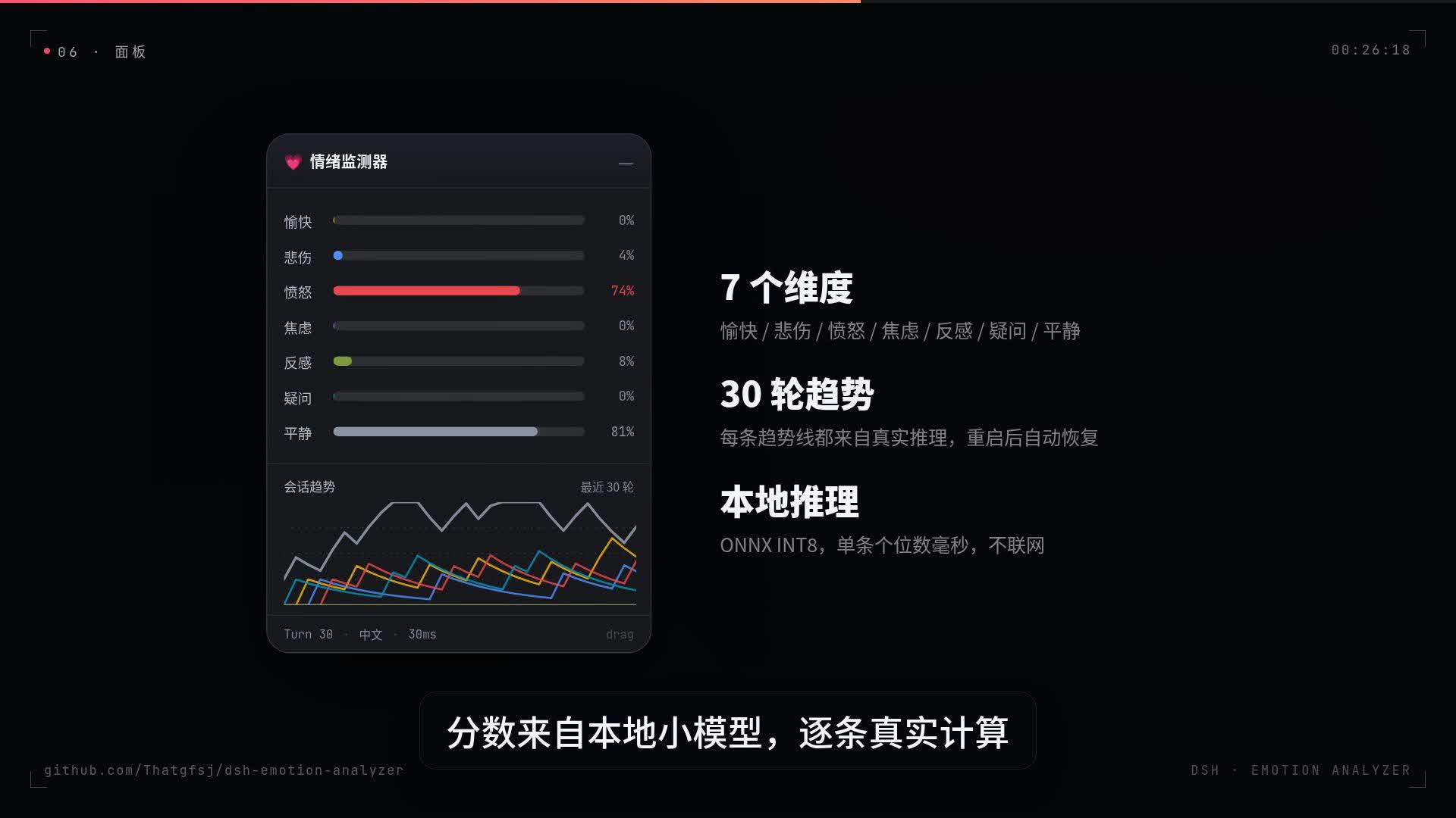 宣传片：给你的 AI 聊天窗口装个情绪手环