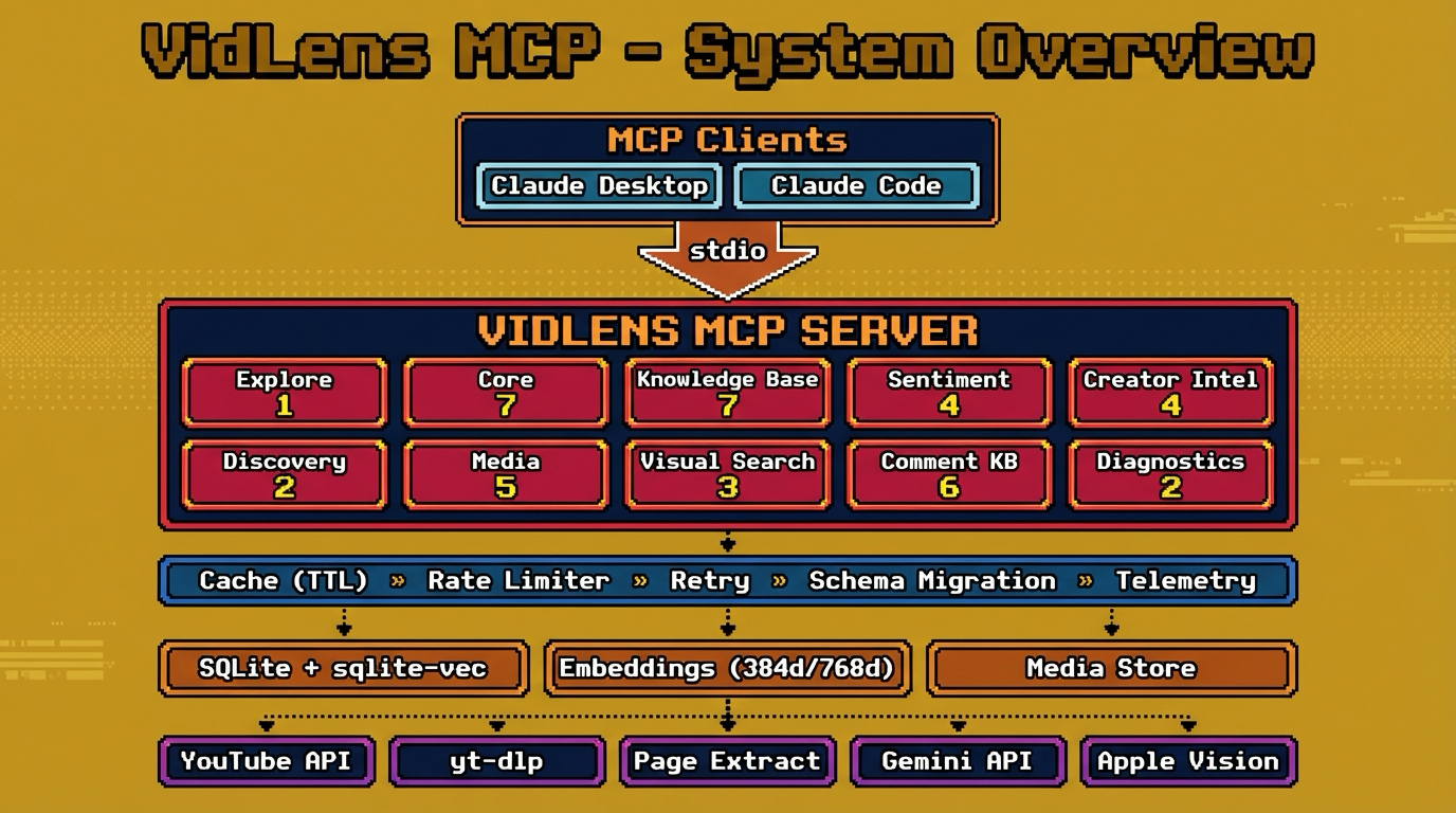 VidLens System Overview