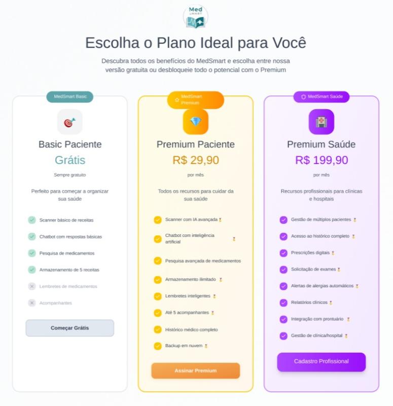 Planos