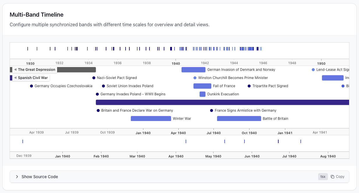React Simile Timeline — an interactive multi-band timeline with event markers, hot zones, and a details popup
