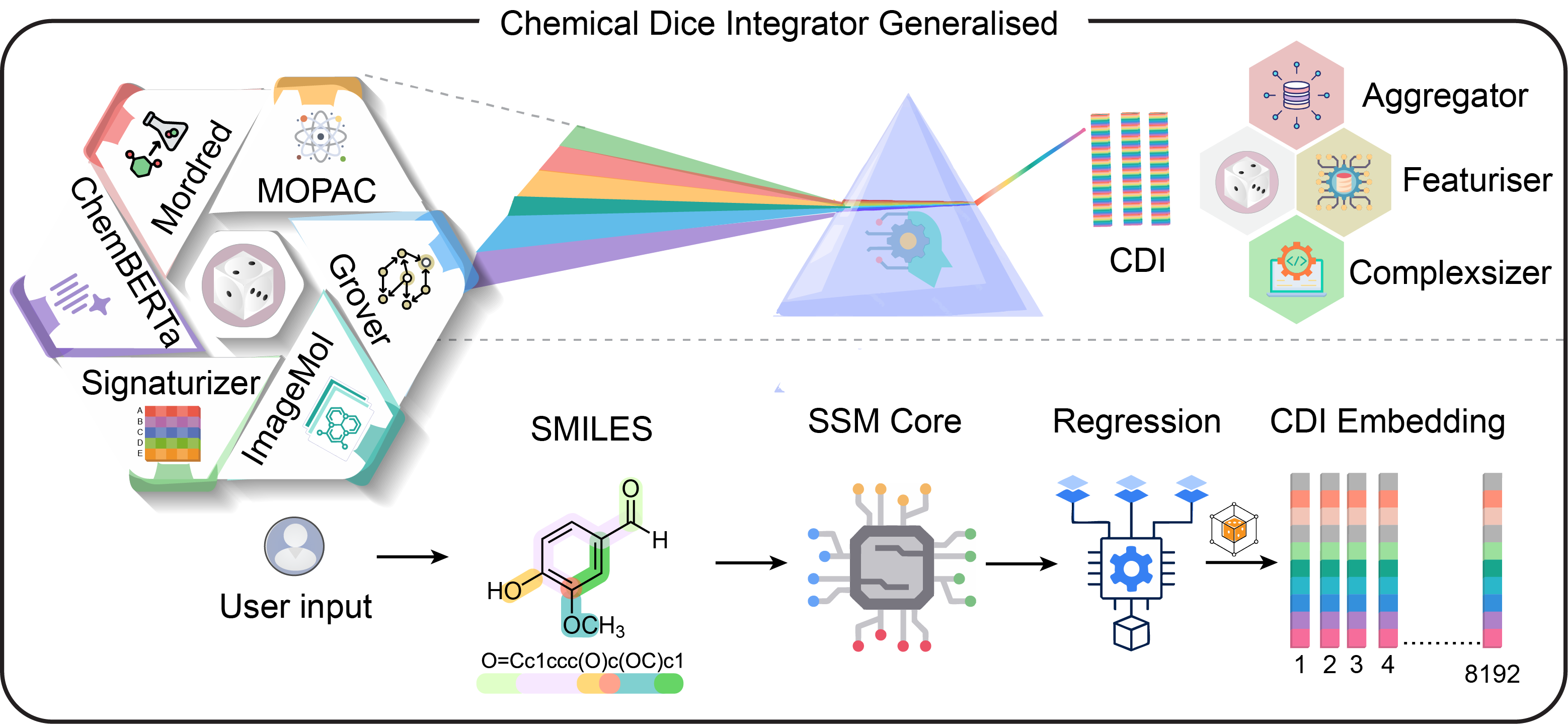 Chemical Dice Integrator official project overview